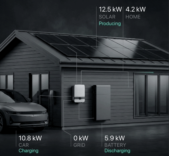 Energy Overview Demo